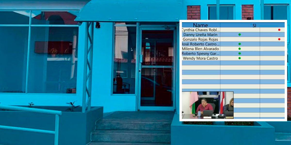 Concejo Municipal avala transferencia adicional del 1% al Comité de Deportes, 2 regidores cuestionan transparencia