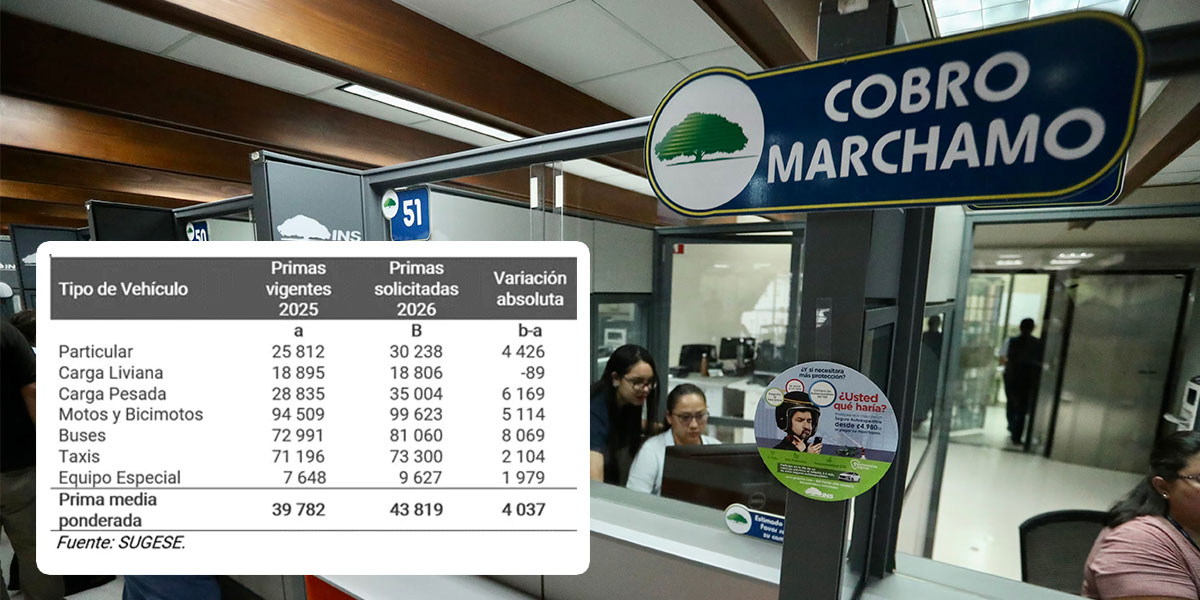 Marchamo 2026: inicia el cobro oficial y los conductores tienen plazo hasta el 31 de diciembre