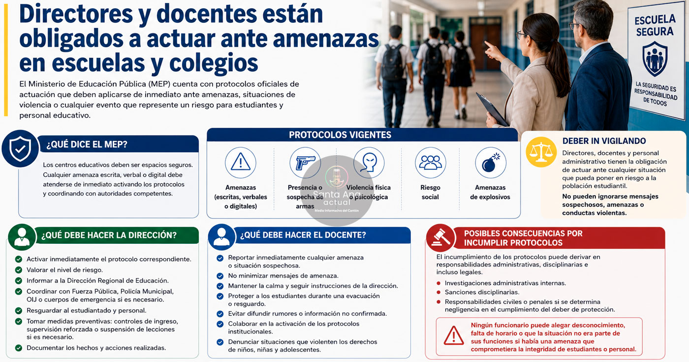 Directores y docentes están obligados a actuar ante amenazas en escuelas y colegios